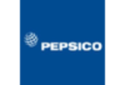 Healthy Low Fat Dessert Market key player