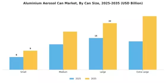 Aluminium Aerosol Can Market Segment Image 0