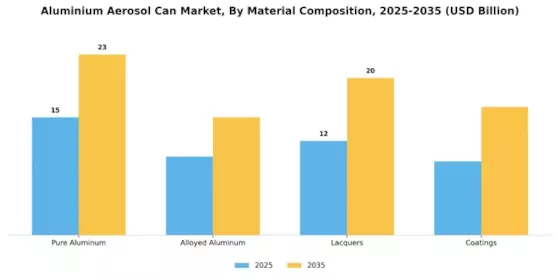 Aluminium Aerosol Can Market Segment Image 2