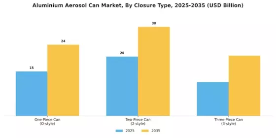 Aluminium Aerosol Can Market Segment Image 3