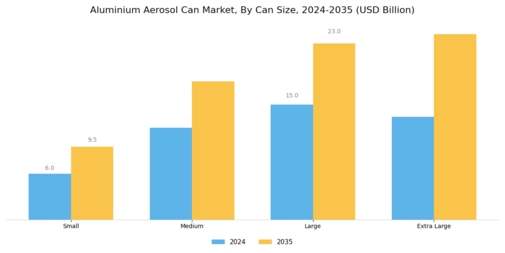 Aluminium Aerosol Can Market Segment Image 0