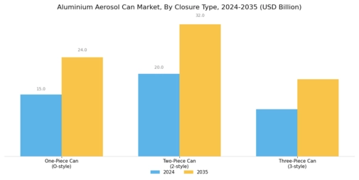 Aluminium Aerosol Can Market Segment Image 3