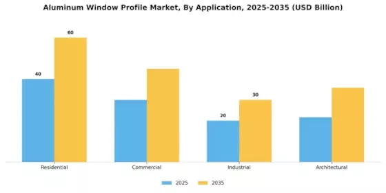 Aluminum Window Profile Market Segment Image 1