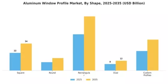 Aluminum Window Profile Market Segment Image 4