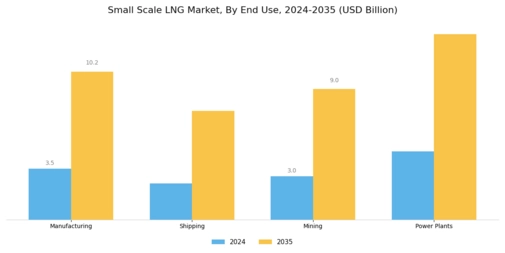 Small Scale LNG Market Segment Image 1