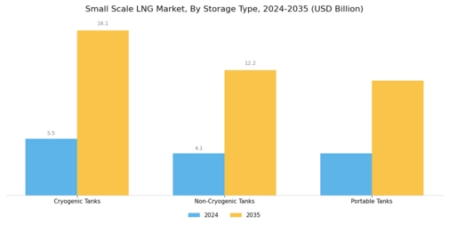 Small Scale LNG Market Segment Image 2