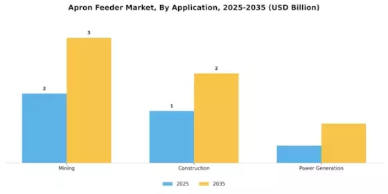Apron Feeder Market Segment Image 0