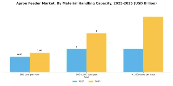 Apron Feeder Market Segment Image 1