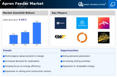 Apron Feeder Market Infographic
