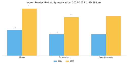 Apron Feeder Market Segment Image 0