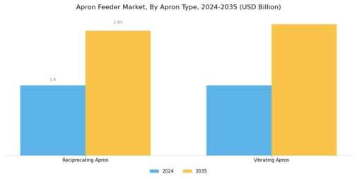 Apron Feeder Market Segment Image 2