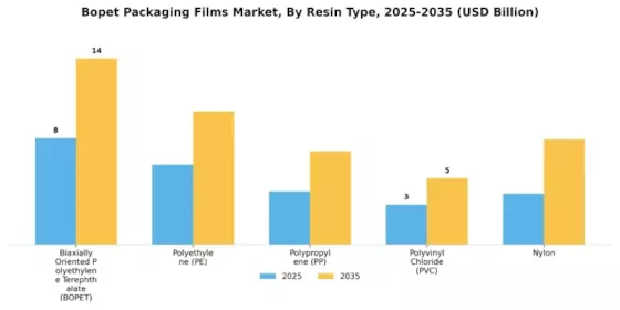 Bopet Packaging Films Market Segment Image 0