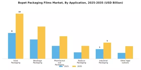 Bopet Packaging Films Market Segment Image 1