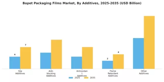 Bopet Packaging Films Market Segment Image 3