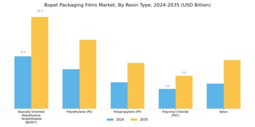 Bopet Packaging Films Market Segment Image 0