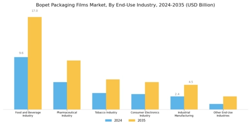 Bopet Packaging Films Market Segment Image 2