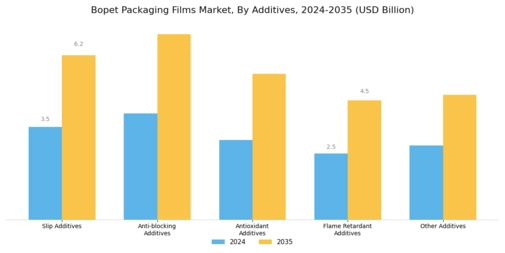 Bopet Packaging Films Market Segment Image 3