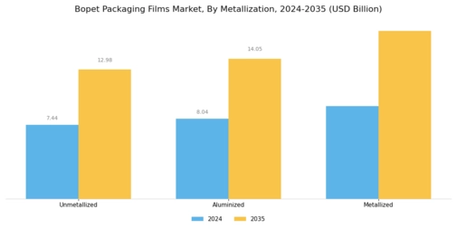 Bopet Packaging Films Market Segment Image 4