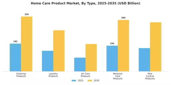 Home Care Product Market Segment Image 0