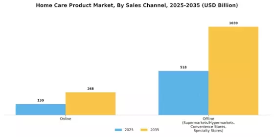 Home Care Product Market Segment Image 1