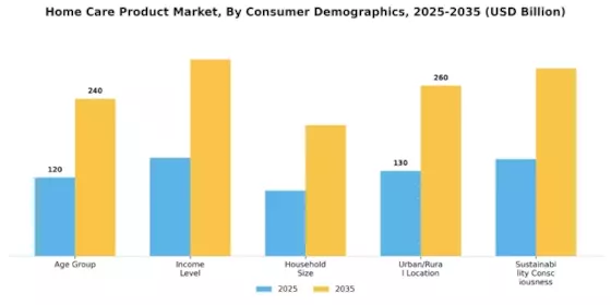 Home Care Product Market Segment Image 2
