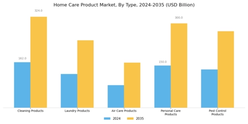Home Care Product Market Segment Image 0