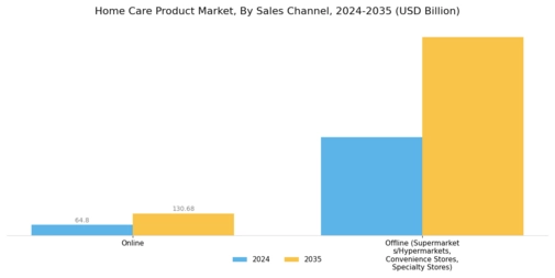 Home Care Product Market Segment Image 1