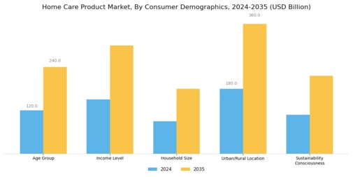 Home Care Product Market Segment Image 2