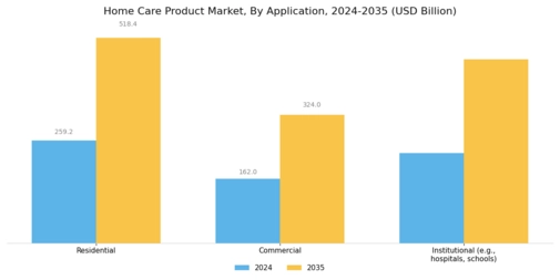 Home Care Product Market Segment Image 3