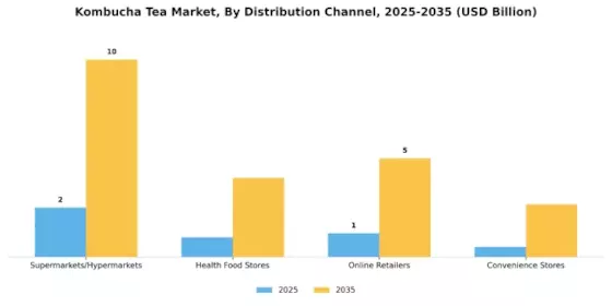 Kombucha Tea Market Segment Image 1