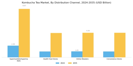 Kombucha Tea Market Segment Image 1