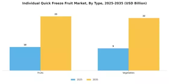 Individual Quick Freeze Fruit Market Segment Image 0