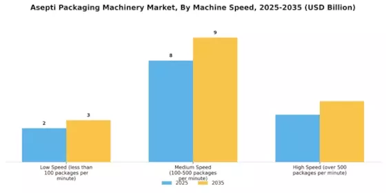 Asepti Packaging Machinery Market Segment Image 2