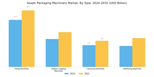 Asepti Packaging Machinery Market Segment Image 0