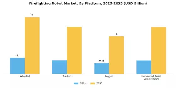 Firefighting Robot Market Segment Image 0