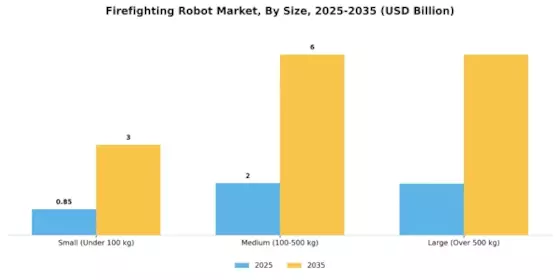Firefighting Robot Market Segment Image 4