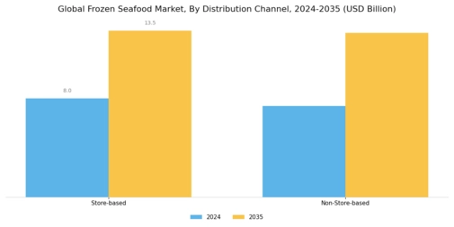Frozen Sea Food Market Segment Image 1