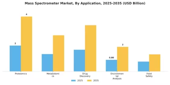 Mass Spectrometer Market Segment Image 2