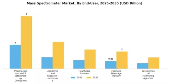Mass Spectrometer Market Segment Image 3
