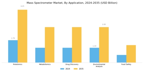 Mass Spectrometer Market Segment Image 2
