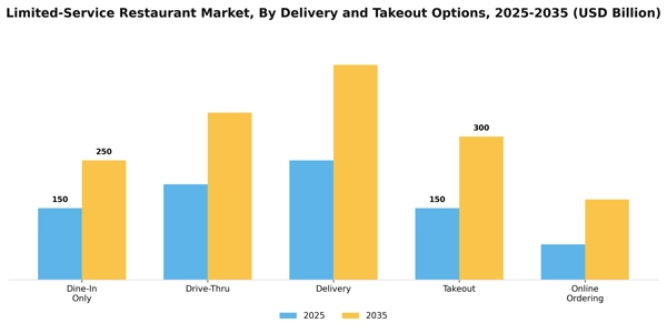 Limited-Service Restaurant Market Segment Image 0