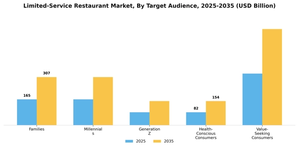 Limited-Service Restaurant Market Segment Image 3