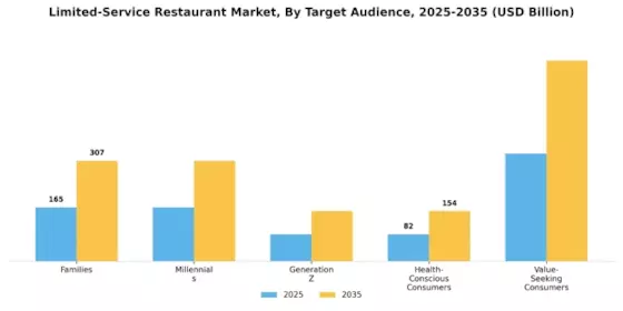 Limited-Service Restaurant Market Segment Image 2