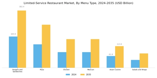 Limited-Service Restaurant Market Segment Image 1