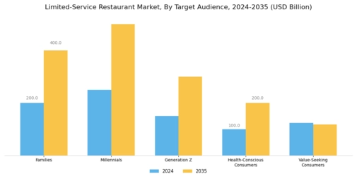 Limited-Service Restaurant Market Segment Image 2