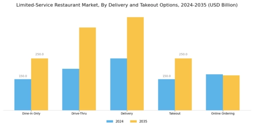 Limited-Service Restaurant Market Segment Image 3