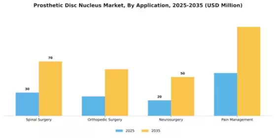 Prosthetic Disc Nucleus Market Segment Image 0