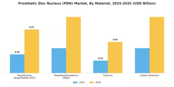 Prosthetic Disc Nucleus Market Segment Image 0