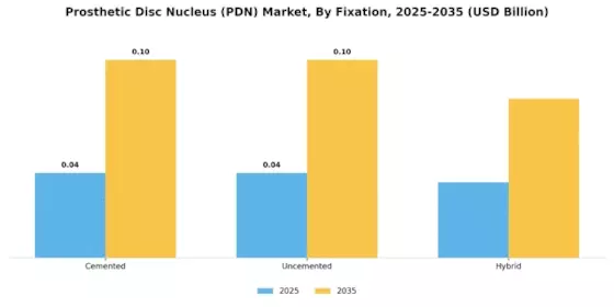 Prosthetic Disc Nucleus Market Segment Image 1