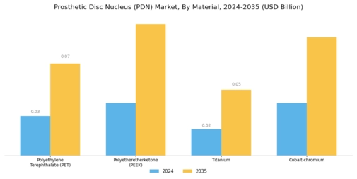 Prosthetic Disc Nucleus Market Segment Image 0